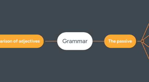 Mind Map: Grammar