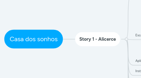 Mind Map: Refil Global de Chronos