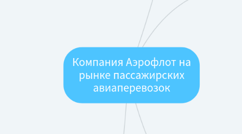 Mind Map: Компания Аэрофлот на рынке пассажирских авиаперевозок