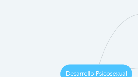 Mind Map: Desarrollo Psicosexual