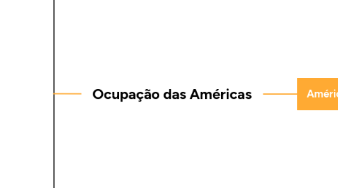 Mind Map: Ocupação das Américas