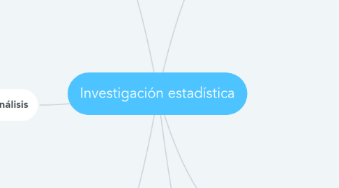 Mind Map: Investigación estadística