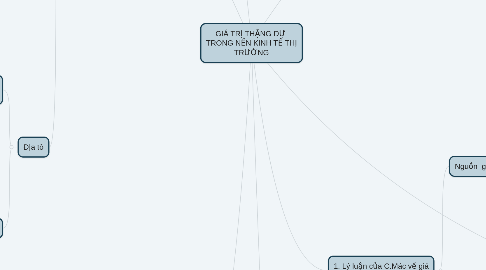 Mind Map: GIÁ TRỊ THẶNG DƯ  TRONG NỀN KINH TẾ THỊ TRƯỜNG