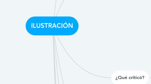 Mind Map: ILUSTRACIÓN