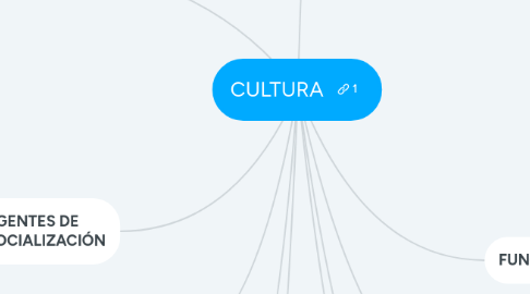 Mind Map: CULTURA
