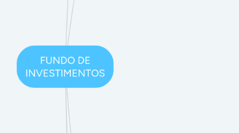 Mind Map: FUNDO DE INVESTIMENTOS