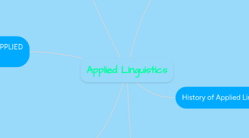 Mind Map: Applied Linguistics