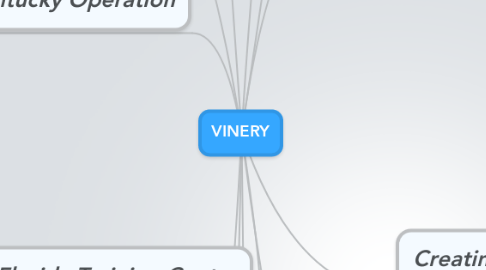 Mind Map: VINERY