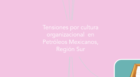 Mind Map: Tensiones por cultura organizacional en Petróleos Mexicanos, Región Sur