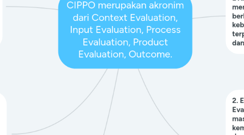 Mind Map: CIPPO merupakan akronim dari Context Evaluation, Input Evaluation, Process Evaluation, Product Evaluation, Outcome.