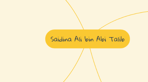 Saidina Ali Bin Abi Talib Mindmeister Mind Map