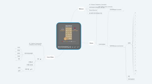 Mind Map: 히브리어성경교사