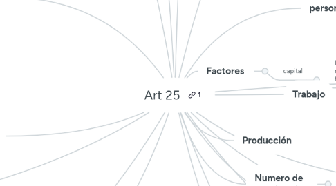 Mind Map: Art 25