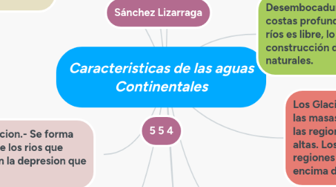 Mind Map: Caracteristicas de las aguas Continentales