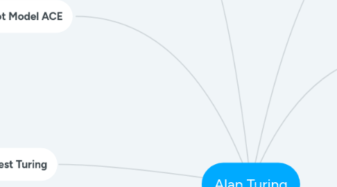 Mind Map: Alan Turing