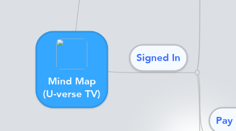 Mind Map: Mind Map (U-verse TV)