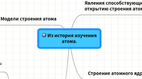 Mind Map: Из история изучения атома.