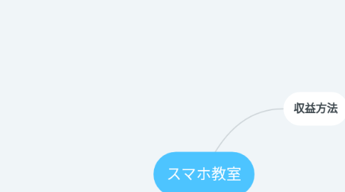 Mind Map: スマホ教室