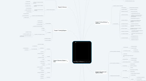 Mind Map: The Ways of Reason