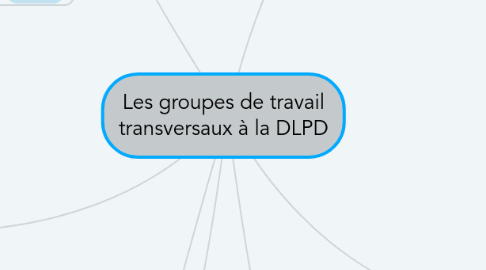 Mind Map: Les groupes de travail transversaux à la DLPD