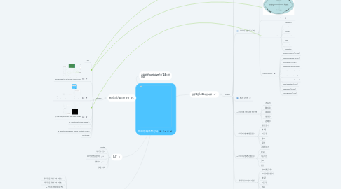 Mind Map: 하브루타전문강사