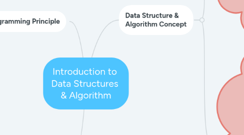 Introduction to Data Structures & Algorithm | MindMeister Mind map