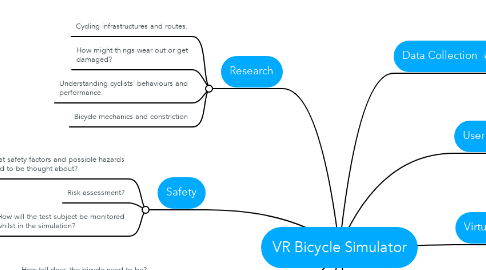 Mind Map: VR Bicycle Simulator