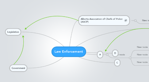 Mind Map: Law Enforcement