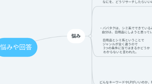 Mind Map: 悩みや回答