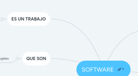 Mind Map: SOFTWARE