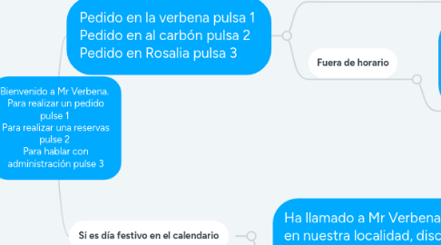 Mind Map: Bienvenido a Mr Verbena. Para realizar un pedido pulse 1 Para realizar una reservas pulse 2 Para hablar con administración pulse 3