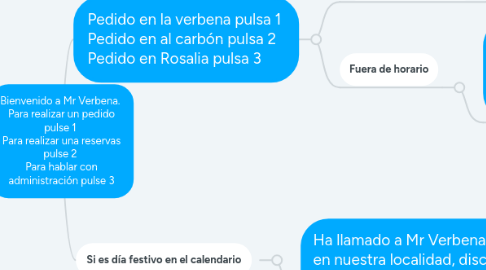 Mind Map: Bienvenido a Mr Verbena.  Para realizar un pedido pulse 1  Para realizar una reservas pulse 2  Para hablar con administración pulse 3