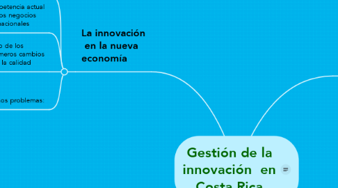 Mind Map: Gestión de la innovación  en Costa Rica