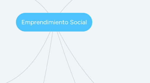 Mind Map: Emprendimiento Social