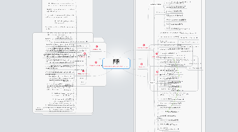 Mind Map: CARLOS FUENTES (1928-2012)