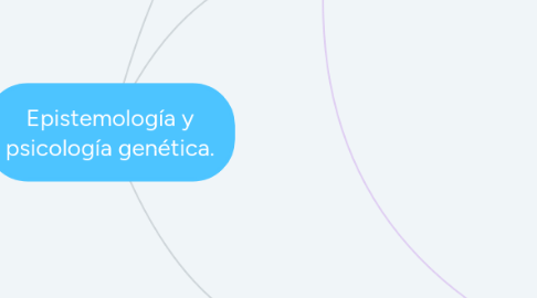 Mind Map: Epistemología y psicología genética.