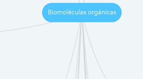Mind Map: Biomoléculas orgánicas
