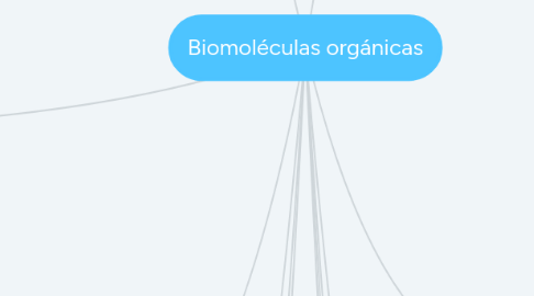 Mind Map: Biomoléculas orgánicas