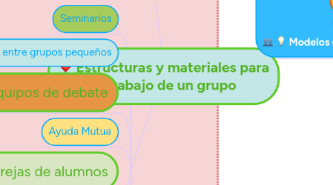 Mind Map: Estructuras y materiales para el trabajo de un grupo