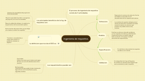 Mind Map: Ingenieria de requisitos.