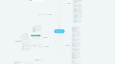 Mind Map: How To Find Your Big Marketing Idea.