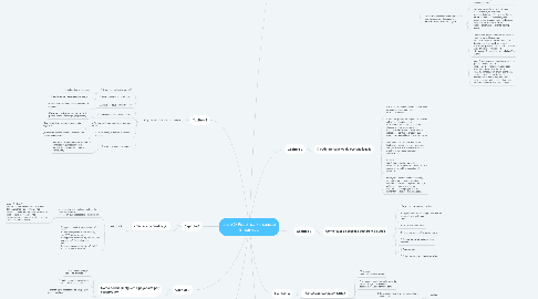 Mind Map: Livro O Poder da Persuasão Empiricus.