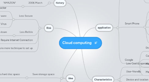 Mind Map: Cloud computing