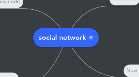 Mind Map: social network