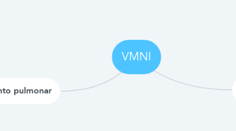 Mind Map: VMNI