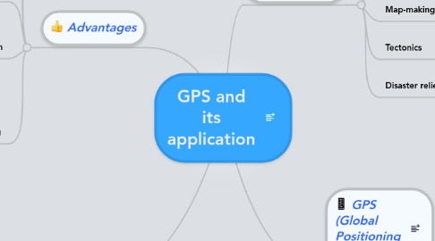 Mind Map: GPS and its application