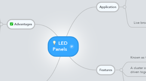 Mind Map: LED Panels
