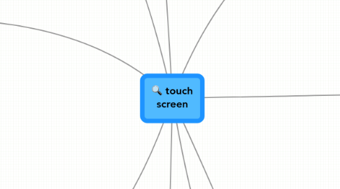 Mind Map: touch screen