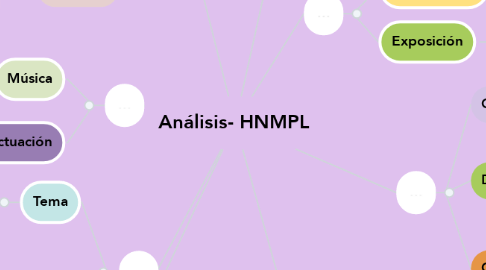 Mind Map: Análisis- HNMPL