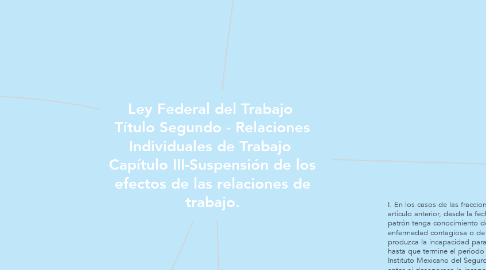 Mind Map: Ley Federal del Trabajo  Título Segundo - Relaciones Individuales de Trabajo  Capítulo III-Suspensión de los efectos de las relaciones de trabajo.